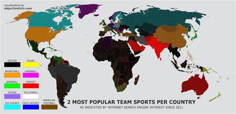 The Most Popular Team Sports In Each Country Objective Lists