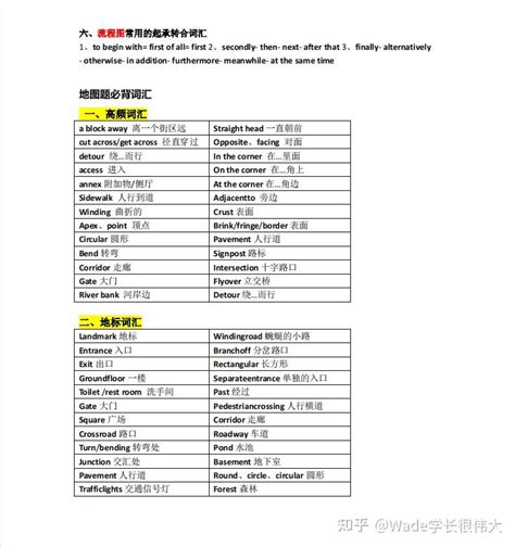 雅思小作文和听力地图题破题关键！高频必备词汇高清pdf无偿分享 知乎