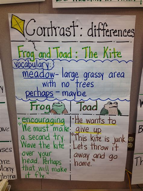 25 Easy Frog And Toad Ideas And Activities Artofit