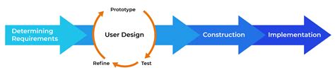 Rapid Application Development (RAD) Guide 2025