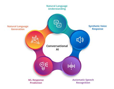 Conversational AI Everything You Need To Know About This Term