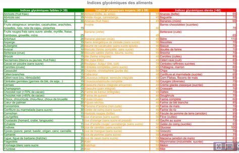 Pourquoi les féculents ne sont pas si bénéfiques pour la santé