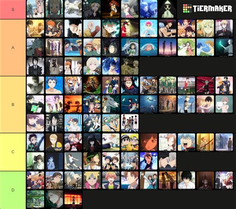 Every Anime Weve Ever Watched Tier List Community Rankings Tiermaker