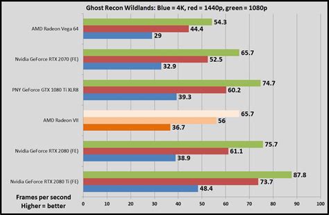 Radeon VII review: AMD's cutting-edge return to enthusiast gaming | PCWorld