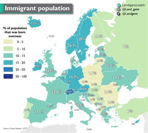 Is The Percentage Of Immigrant Population In Poland Really So Low If