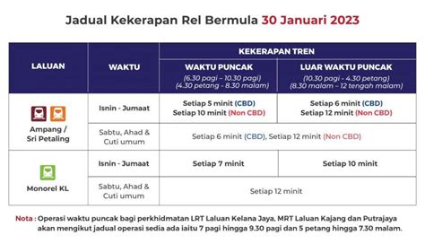 Lrt Laluan Ampangsri Petaling Dan Kl Monorel Operasi Waktu Puncak