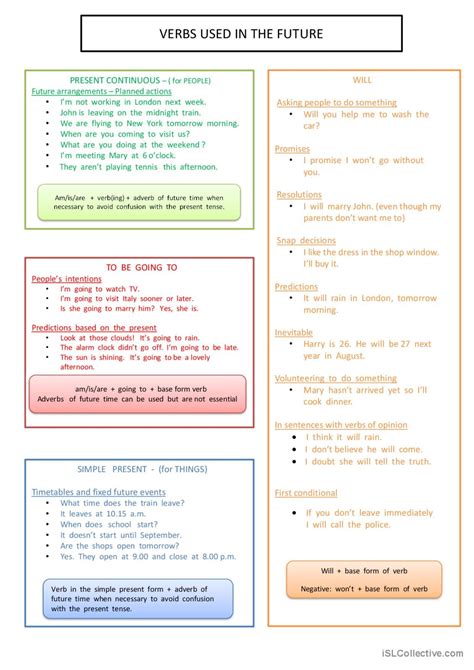 Future Tenses Mind Map Grammar Guide English Esl Worksheets Pdf And Doc