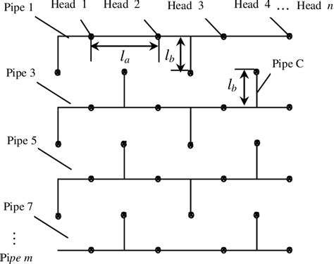 Sprinkler Irrigation Design