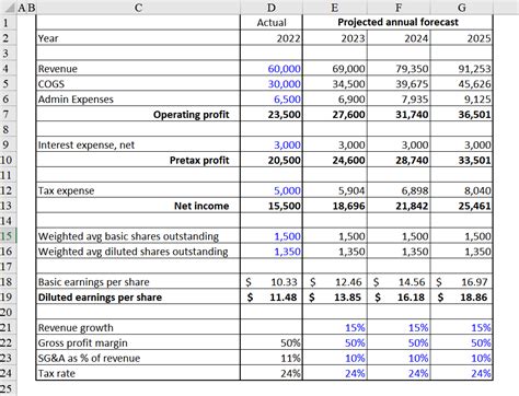 How to Perform Sensitivity Analysis for Capital Budgeting in Excel