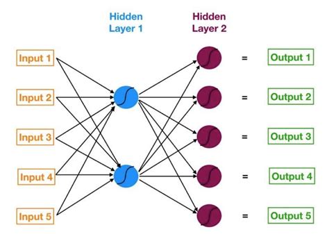 Comprendre les réseaux de neurones DATA SCIENCE