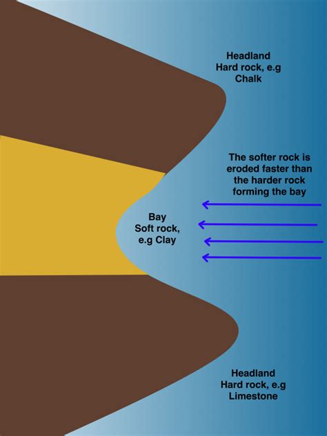 Beach Water Erosion Rock Diagram Diagram Of Wave Erosion