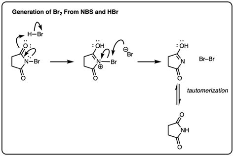 Allylic bromination of alkanes using NBS – Master Organic Chemistry