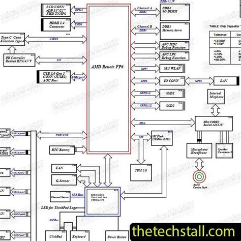 Lenovo Thinkpad E14 Gen2 Nm C771 Schematic Diagram The Tech Stall