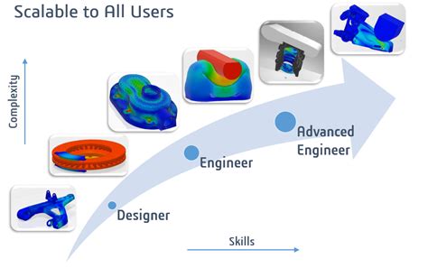 Solidworks Simulation Or Dexperience Simulation Simulia