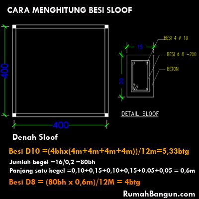 Simak Cara Menghitung Kebutuhan Besi Sloof Dengan Mudah Hot Sex Picture