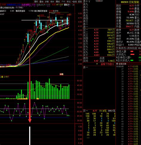 【妖股弱转强 私藏版】副图选股指标，高胜率 吃肉神器 出票少，通达信、源码、无未来通达信公式好公式网