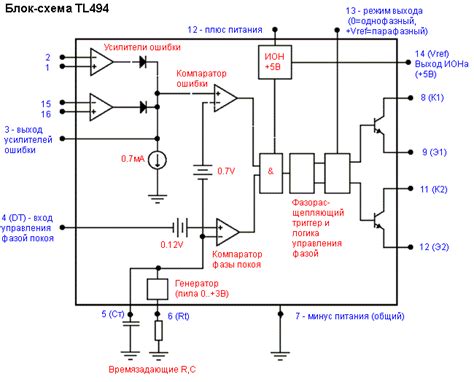 мир электроники - ШИМ- генератор серии TL494