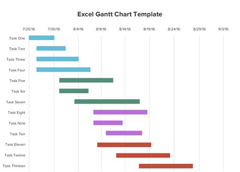 10+ Gantt Chart Templates & Examples - Pdf for Gantt Bar Chart Template ...