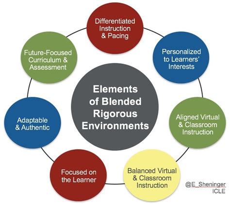 Insights Into Editorial Blended Learning Wont Work Insights Ias