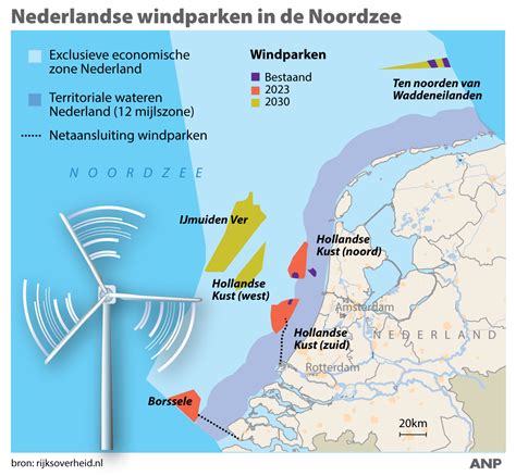 Er Komen Drie Nieuwe Windmolenparken In De Noordzee Schiermonnikoog