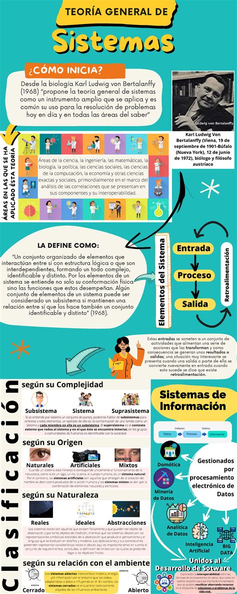 Tgs Infograf A Teor A General De Sistemas Sistemas Sistemas