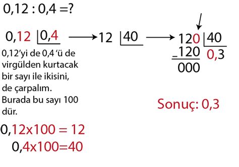 6 Sınıf Ondalık Gösterimlerde Bölme İşlemi Konu Anlatımı matematikci