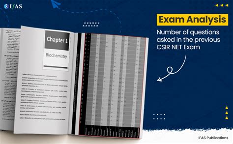 Buy CSIR NET Life Science And General Aptitude PYQ Combo Book 2011