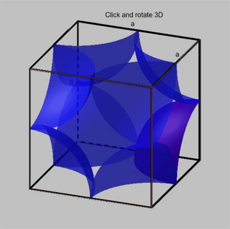 Cubic Geogebra