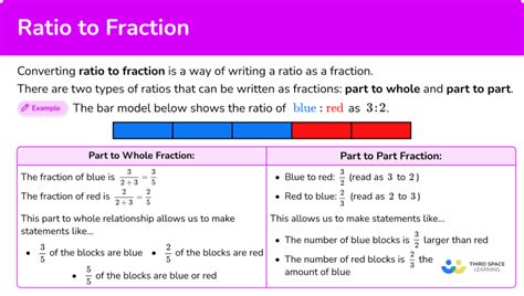 Ratio To Fraction Math Steps Examples And Questions