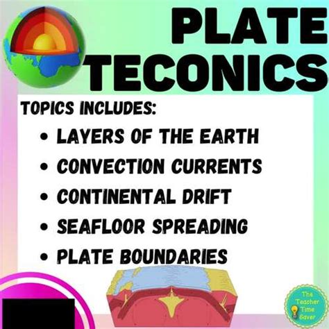 Continental Drift Pangaea Notes Slides Activity Lesson Plate