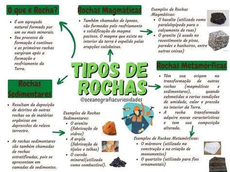 TIPOS DE ROCHAS