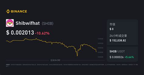 Shibwifhat 价格shib 价格指数、实时图表和 Usd 兑换 币安