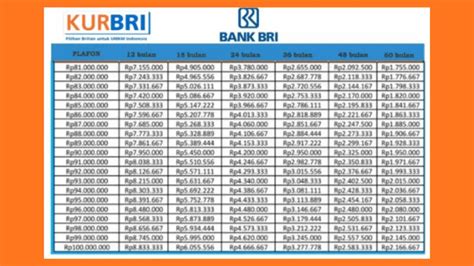 inilah kur bri  plafon rp juta  modal usaha cicilan ramah