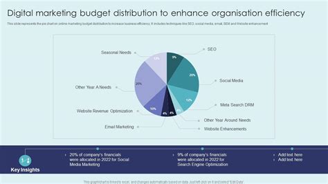 Top 10 Digital Marketing Budget Templates With Samples And Examples