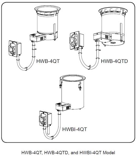 Hatco HWBHIB FUL High Watt Bottom Mount Insulated Single Drop In Hot Food Instruction Manual