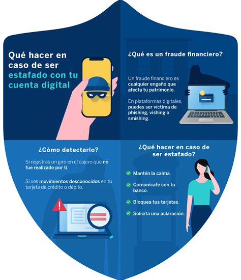 Consejos Para Prevenir Fraudes Digitales Bbva M Xico