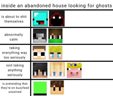 Haunted house tier list #dreamsmp #haunted #hauntedhouse | Minecraft funny, Really funny memes ...