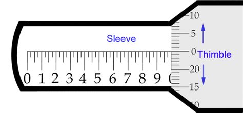 How To Read A Micrometer