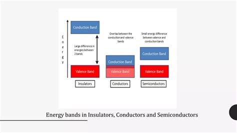 Chapter Introduction To Semiconductors Ppt