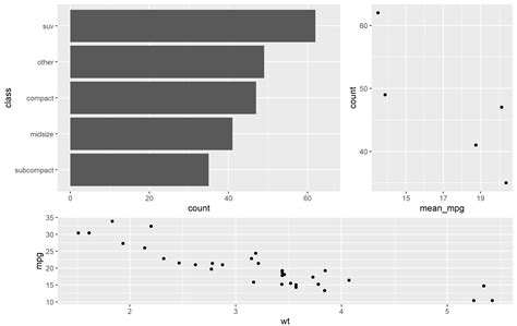 Ggplot Align Vertical Plots In Rows In Cowplot Package In R 8319 Hot