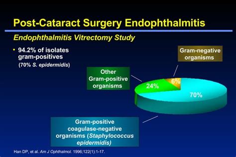 Reduction of Conjunctival Bacterial Flora with the Use of Mupirocin Nasal Ointment | PPT