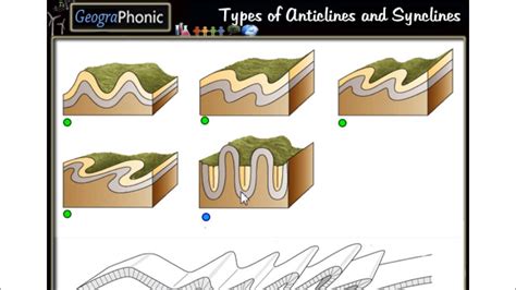 25 Anticline And Syncline Diagram - Wiring Diagram Niche