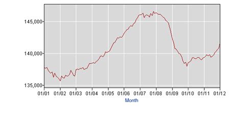 Pronk Pops Show 61 February 8 2012 Segment 2 Labor Participation Rate Hits 29 Year Low With