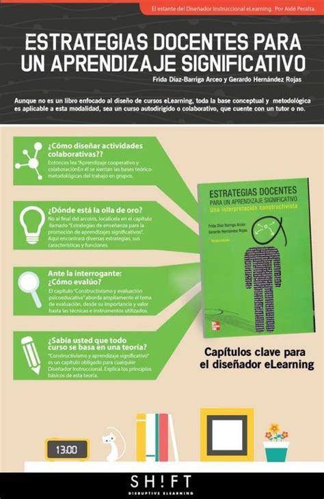 Aprendizaje Significativo Estrategias Docentes Infograf A