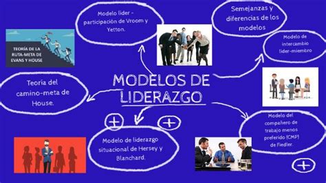 Mapa Mental Modelos De Liderazgo