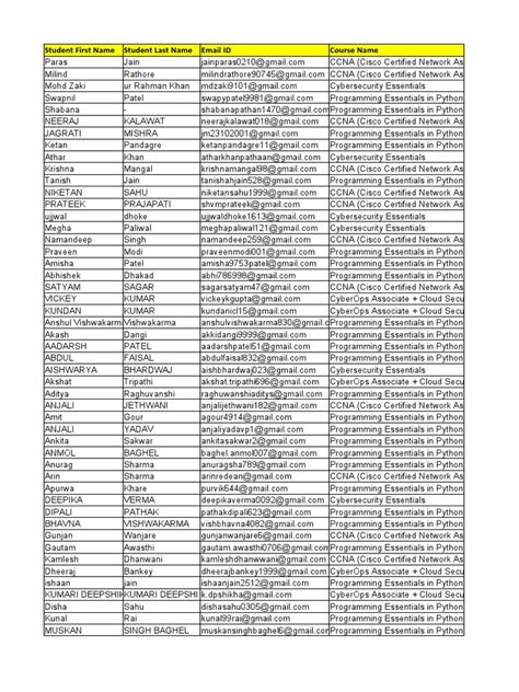 LNCT Student Details Updates 103 | PDF | Cisco Systems