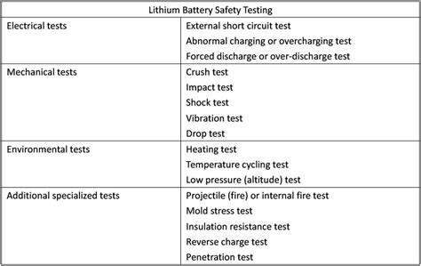 Lithium Battery Safety Testing Standards And Methods KOMEG