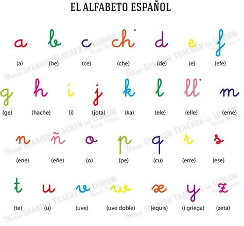 Pin By Estela On Fon Tica Learning Spanish Learn Spanish Free