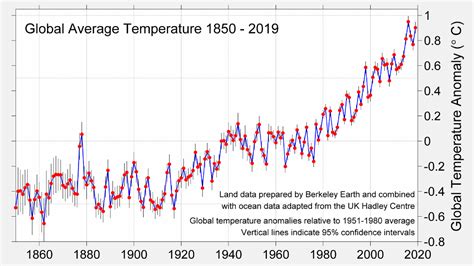 Time Series