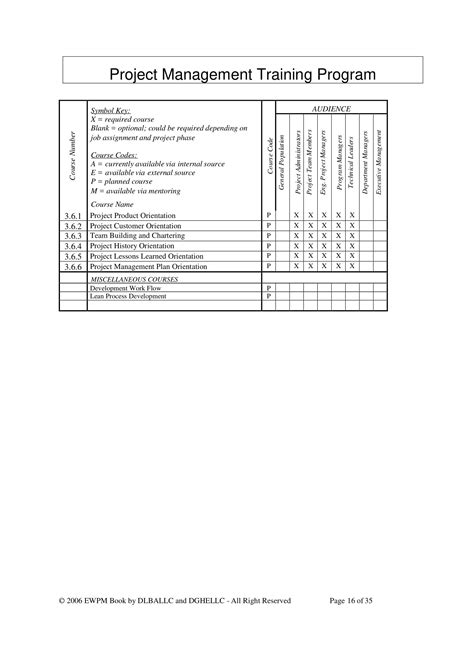 Project Management Training Plan Template